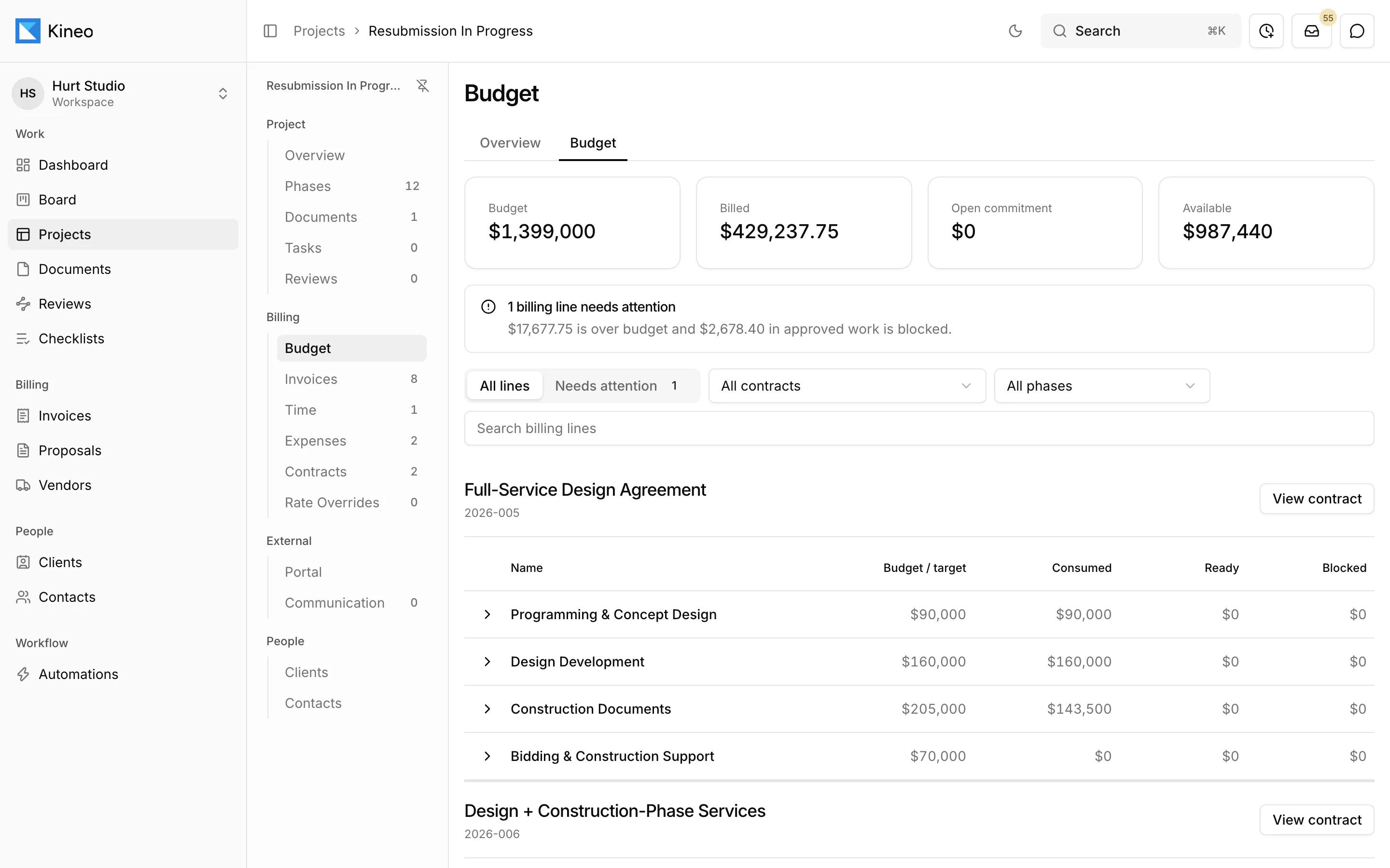 A project budget in Kineo flagging a billing line that is over budget, with approved work blocked