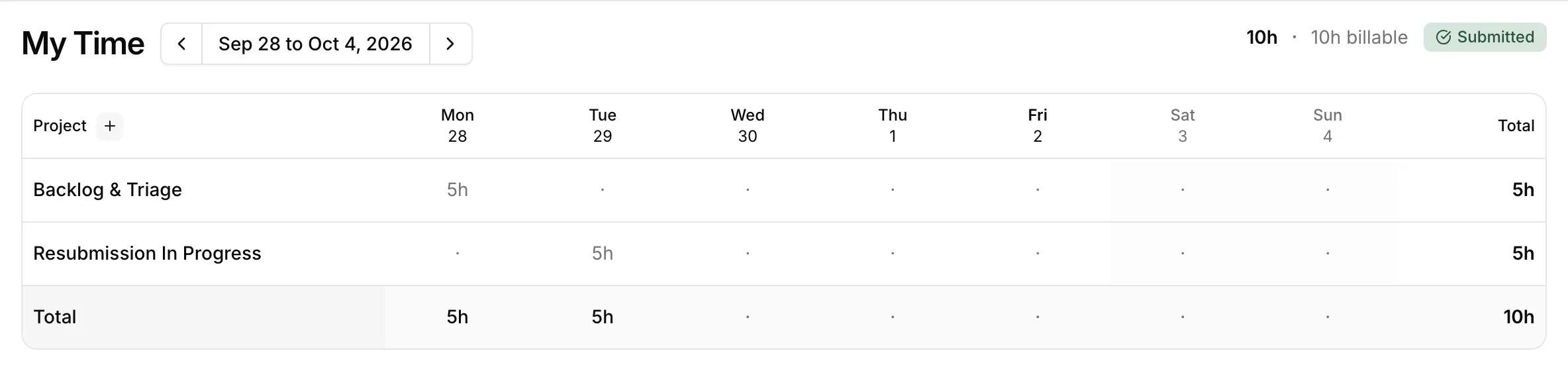 A submitted weekly timesheet in Kineo with hours by project and day